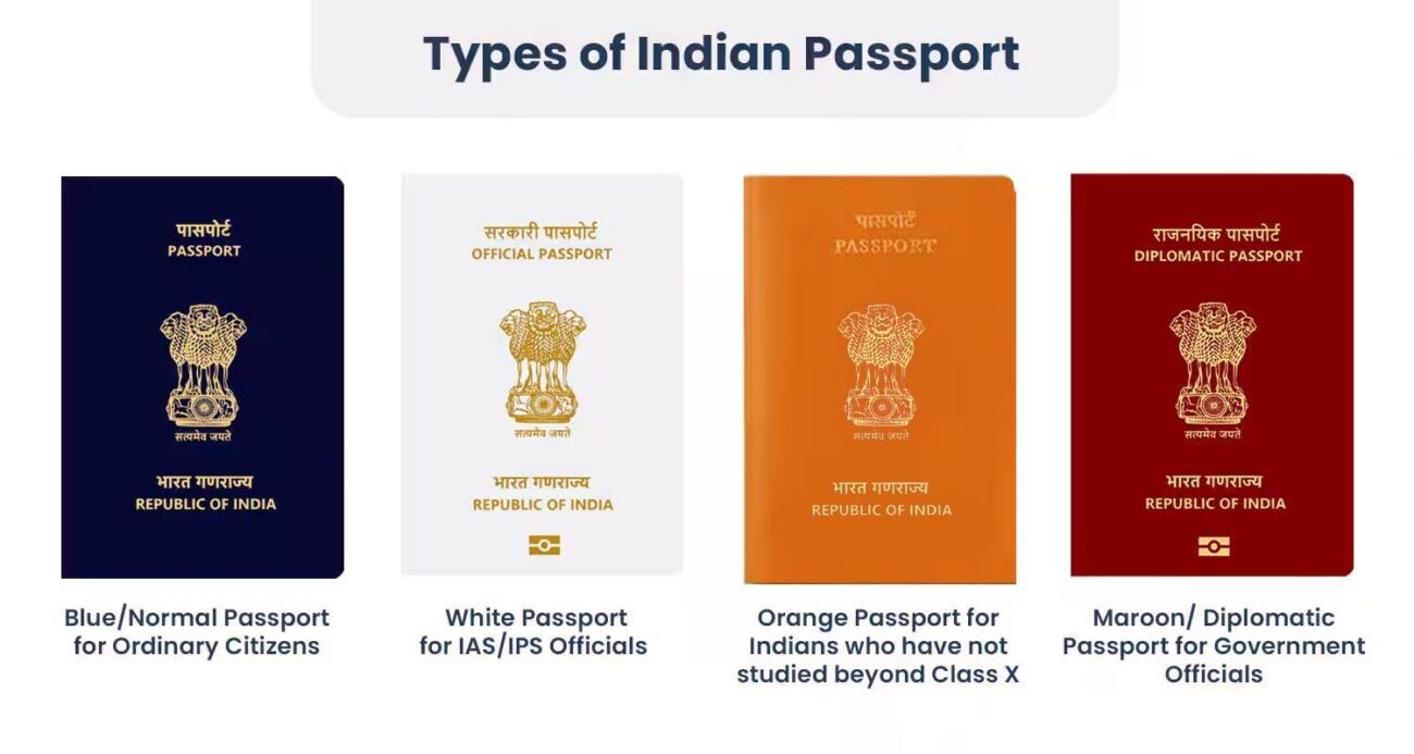 Passport Colours